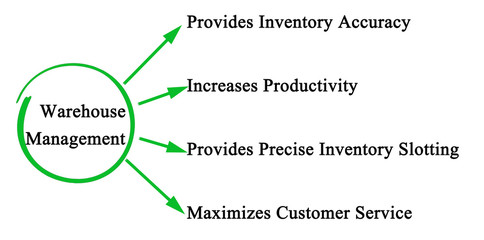 Four Benefits of Warehouse Management