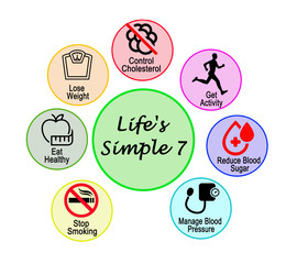 Seven Components of Happy Life