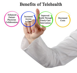 Four Benefits of Telehealth for Patients