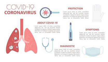 Medical healthcare infographic. Coronavirus incubation, risk factor, symptom, diagnosis, protection safety body cover mask hand glove. Pneumonia disease flu illness complication. Virus outbreak spread