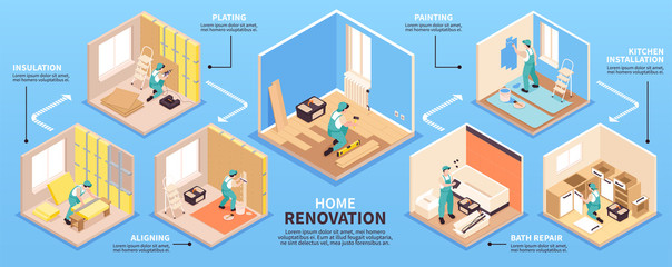 Isometric Home Renovation Infographics