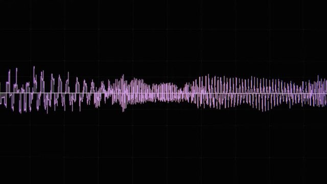 Audio Waveform Analysis