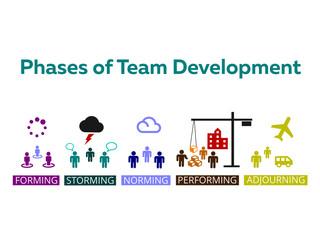 Tuckman's Phases of Team Development presentation - obrazy, fototapety, plakaty