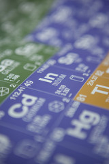 Indium on a periodic table of elements