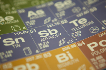 Antimony on a periodic table of elements