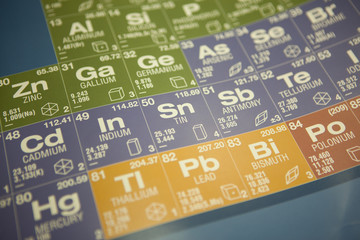 Elements on a periodic table