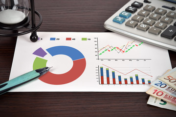 Drawing financial charts