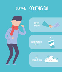 covid 19 pandemic infographic, contagion prevent process