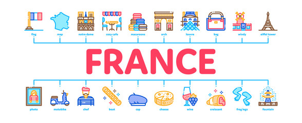 France Country Travel Minimal Infographic Web Banner Vector. France Flag And Triumphal Arch, Eiffel Tower And Moulin Rouge, Cheese And Croissant Illustrations