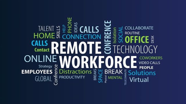 Animated Remote Workforce Word Cloud