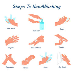 Steps To Hand Washing For,Keep Your Healthy,Sanitary, Infection, Sickness, Healthy