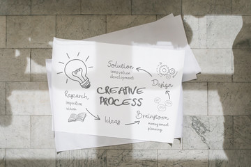 Creative design process plan on the floor