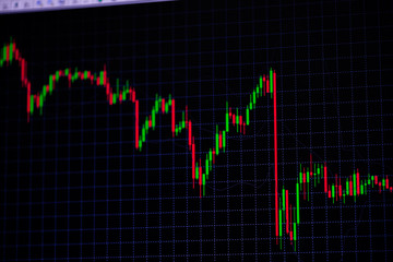 Candle stick graph chart with indicator showing bullish point or bearish point, up trend or down trend of price of stock market or stock exchange trading, investment concept.