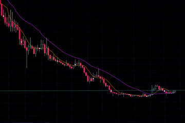 securities price chart on the monitor screen