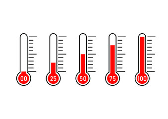 temperature thermometer goal 