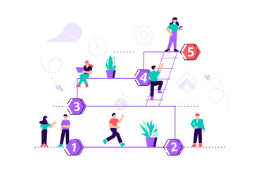 process of the project