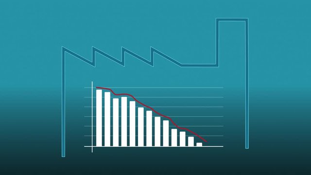 Declining bar chart animation with a following red arrow, representing a manufacturing collapse, an economic crisis