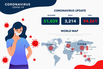 Corona virus digital counter and world map spread illustration