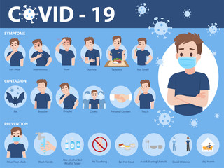 Info graphic elements the signs and Coronavirus Disease, COVID-19,Symptoms, Contagion and Prevention, Health care concept