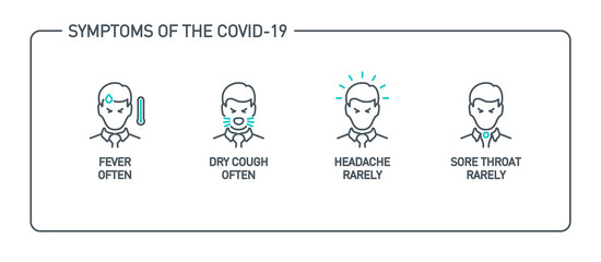 Fototapeta premium Signs and symptoms Coronavirus: fever, dry cough, headache, sore throat, runny nose, dyspnea single line icons isolated on white. Perfect outline symbols Covid 19 banner. design icons editable Stroke