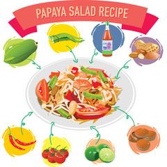 ingredients of Thai green papaya salad (Som tum) papaya, dried shrimp, tomato, lime, peanut, long bean, chili, garlic, plum sugar, and fish sauce on white background.