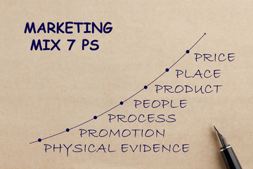 Marketing Mix 7 Ps