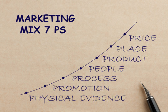 Marketing Mix 7 Ps