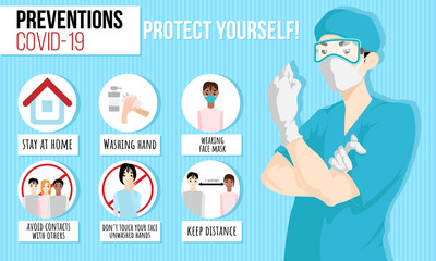 Prevention information illustration related to 2019-nCoV. Vector illustration to avoid Coronavirus with doctor in face mask in cartoons style.