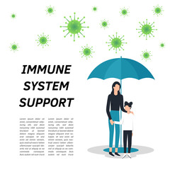 Family vector flat illustration during Coronavirus Covid-19. Coronavirus infection control. Bacteria in the air. Immune system protection, boost, boosters, support. Protection with umbrella