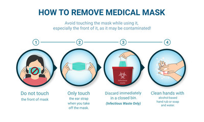 How to remove Surgical mask, medical mask, Step by step infographic, Mask Virus outbreak prevention, and pollution protection, vector illustration