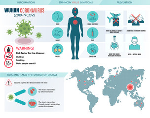 Wuhan Coronavirus : 2019-NCoV infographics elements, humanicon coronavirus symptoms and risk factors. health and medical information. Novel Coronavirus 2019. Pneumonia disease. vector illustration.