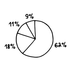 Hand-drawn vector abstract pie chart divided into segments with percent. Doodle illustration of a black line on a white background. Schedule business, infographics, reports, step presentations.