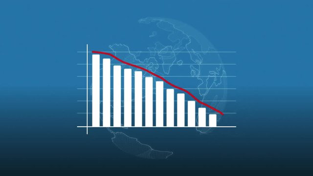 Declining bar chart animation with rotating earth, symbolizing global crisis, recession or depression