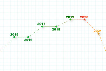 Chart showing the decline in the year 2020