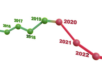 Chart showing decline in the year 2020