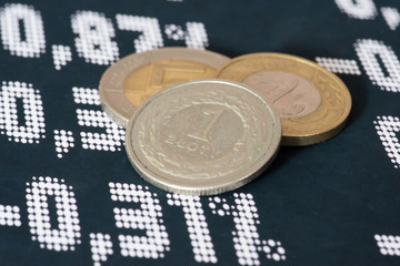 Münzen Polnische Zloty und Börse in Polen