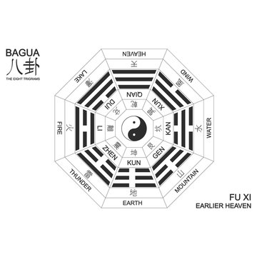 Vector Yin and yang symbol with Bagua Trigrams. Fu Xi "Earlier Heaven" Bagua arrangement