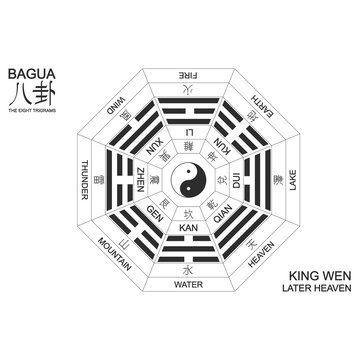 Vector Yin and yang symbol with Bagua Trigrams. King Wen "Later Heaven" Bagua arrangement