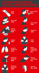 Coronavirus disease COVID-19 symptoms. healthcare and medicine infographic