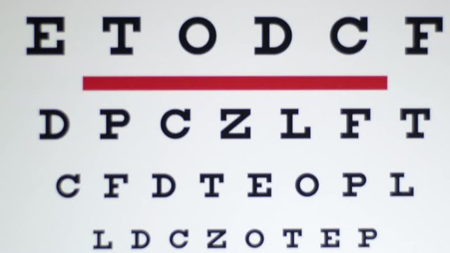 Snellen eye chart. Eye chart with letters to measuring visual acuity. From unfocused to focused view. Eye Chart Test.