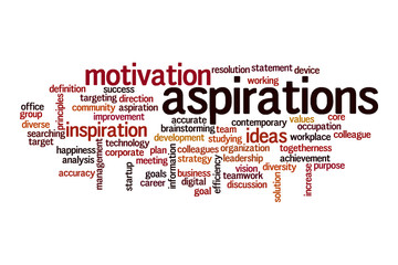 Aspirations word cloud concept