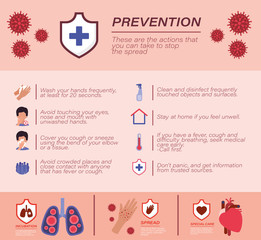 Covid 19 virus prevention tips vector design