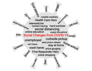 Coronavirus, COVID-19 word cloud with words inside a coronavirus shape. The theme is societal changes from the COVID-19 pandemic that may be long lasting. VECTOR