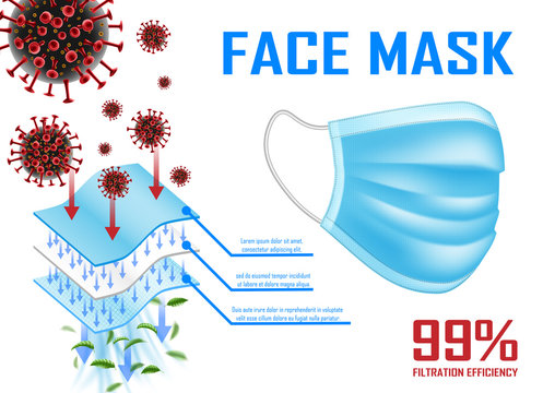 Medical mask with effective filtration. Surgical mask against virus epidemic, coronavirus 2019-ncov, bacteria and germs and dust. vector illustration