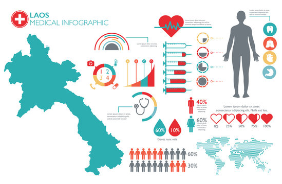 Laos medical healthcare infographic template with map and multiple charts