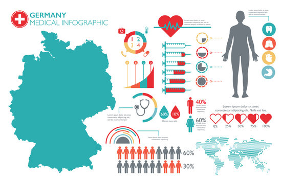 Germany medical healthcare infographic template with map and multiple charts