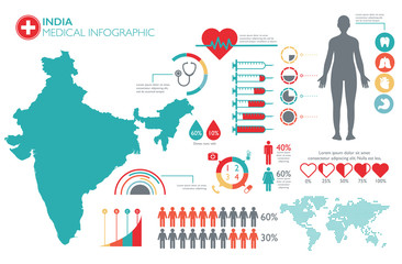 India medical healthcare infographic template with map and multiple charts