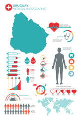 Uruguay medical healthcare infographic template with map and multiple charts