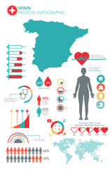 Spain medical healthcare infographic template with map and multiple charts