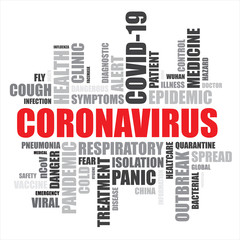 Word cloud Coronavirus (red and grey letters) on white background